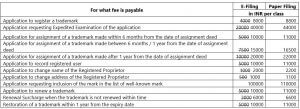 Indian_Trademark_Fees_Increase