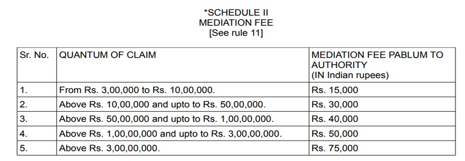 mediation fees in India